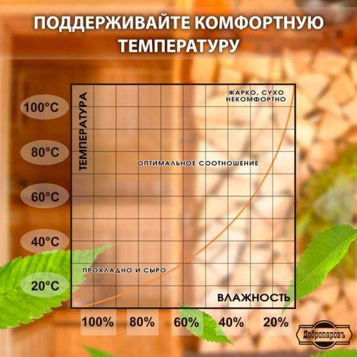 Термометр-гигрометр 