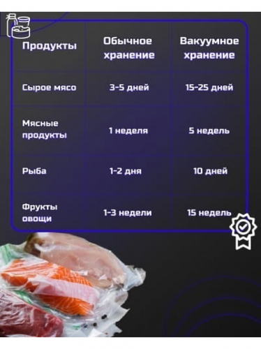 Пакеты для вакуумной упаковки продуктов