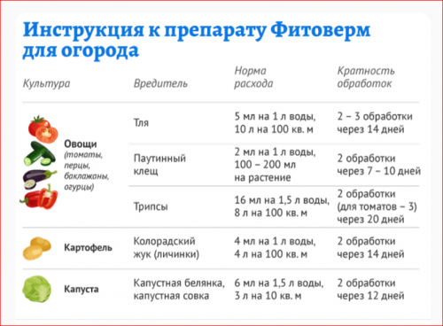 Фитоверм 25 мл. флакон