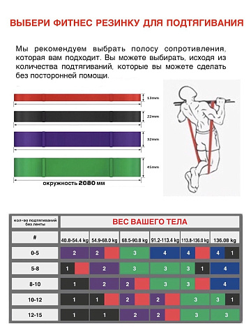 Набор тренировочных фитнес-петель (4 шт.)