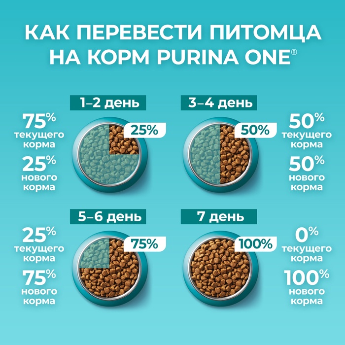 Сухой корм Purinа One для стерилизованных кошек, курица/злаки, 1.5 кг