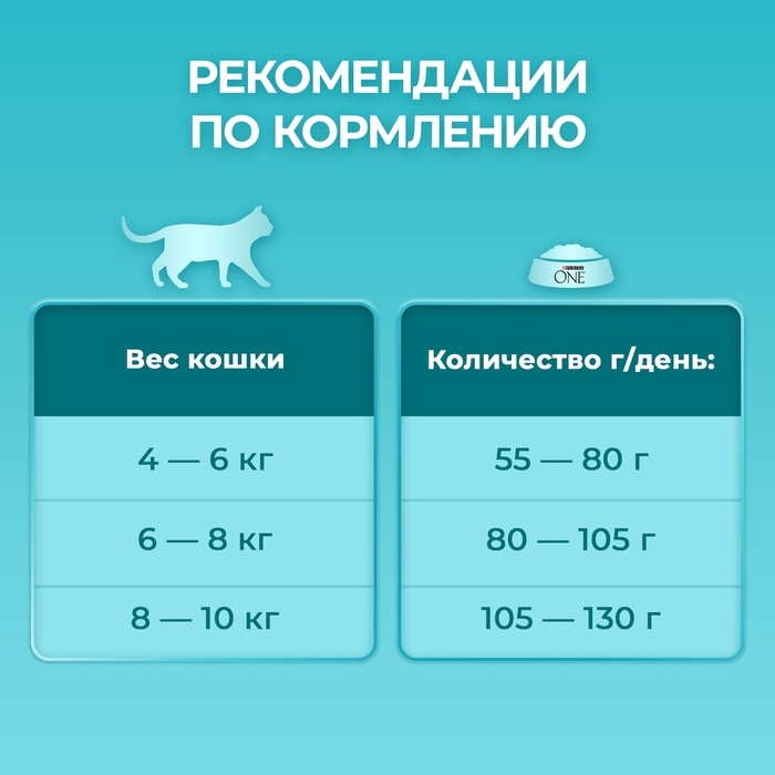 Сухой корм Purinа One для стерилизованных кошек, курица/злаки, 1.5 кг