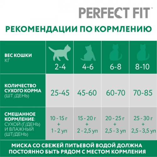 Сухой корм Perfect Fit для стерилизованных кошек, курица, 650 г