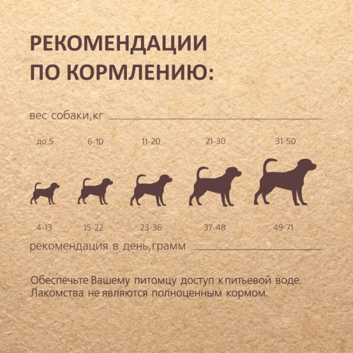 УЦЕНКА Мясные сушки TitBit для собак, с говядиной, мягкая упаковка, 1 кг (до 01.04.24)