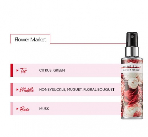 Мист для тела парфюмированный цитрус и зеленый чай MISSHA Dare Body Mist Flower Market