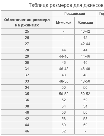 Джинсы мужские (29-38) №ДМ231 - 29-38