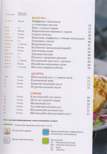 Кухонный комбайн