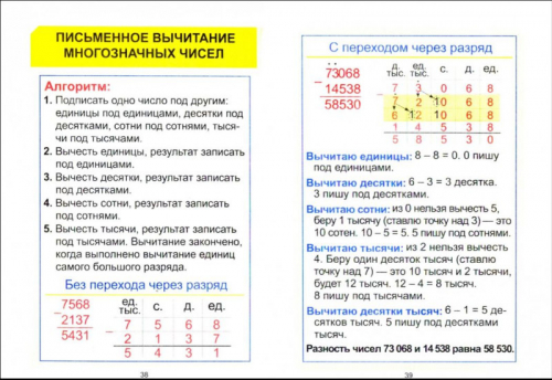 Курс начальной школы в таблицах.МАТЕМАТИКА