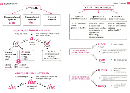 Английский язык в таблицах и схемах. 1-4 классы