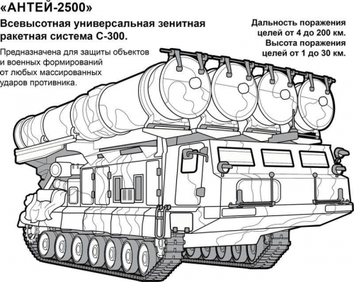 Раскраска. Супертехника. Ракетный щит России