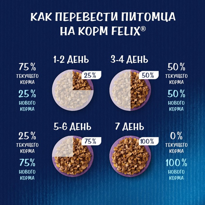 Влажный корм Felix Аппетитные кусочки для кошек, лосось в желе, пауч 75 г
