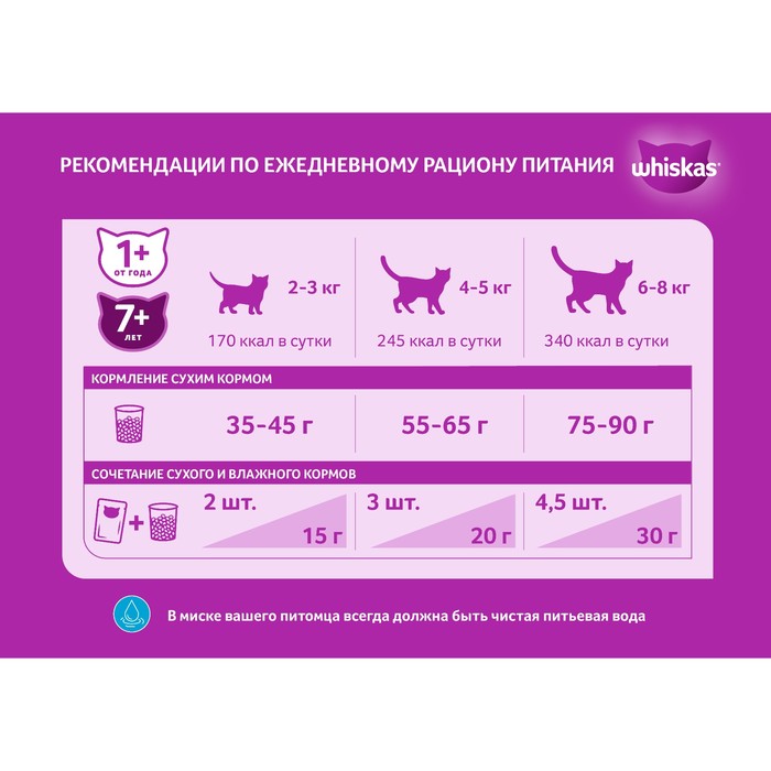 Сухой корм Whiskas для кошек, говядина паштет, подушечки, 13,8 кг