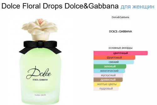 Dolce Floral drops / GET PARFUM 817