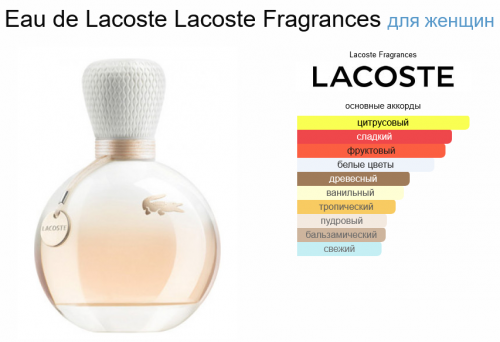 Eau de Lacost / GET PARFUM 820