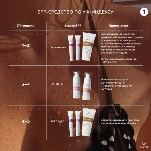 Как выбрать SPF-средство по УФ-индексу