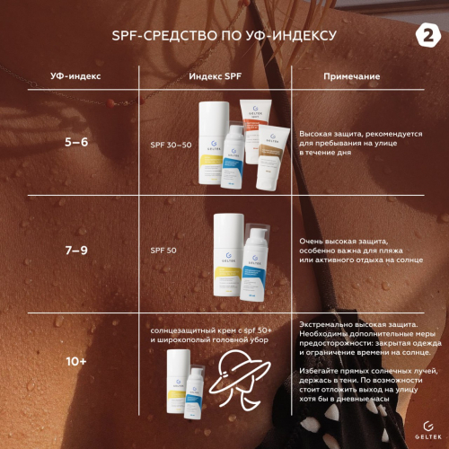 Как выбрать SPF-средство по УФ-индексу