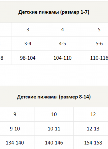 Пижама для девочки Baykar