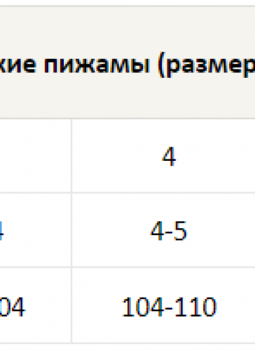 Пижама для девочки Baykar