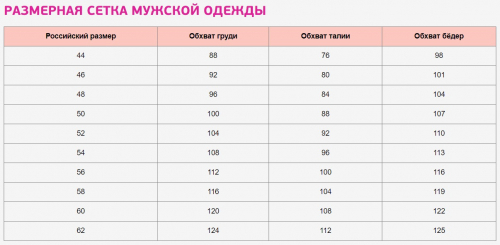 Размерная сетка мужская