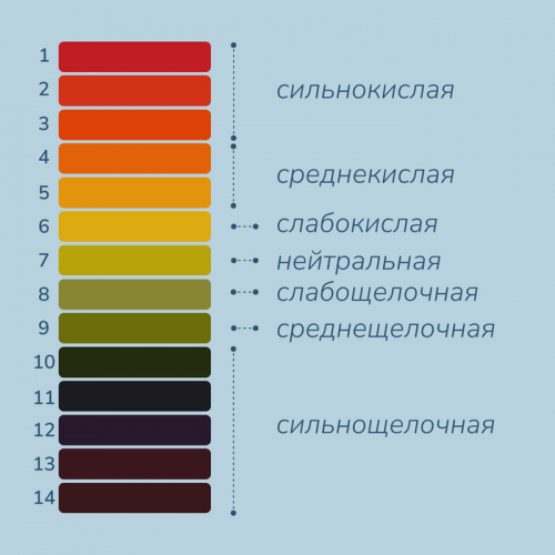 Лакмусовая бумага для измерения кислотности воды, набор 80 шт.