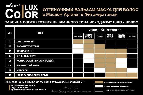 Бальзам-маска оттеночный для волос 21 Светло-русый 100мл