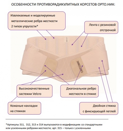 Орт.ПР-312 ус. Корсет противорадикулитный