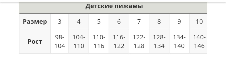 Размеры пижам. Размеры детских пижам. Размер пижам для детей. Размер детской пижамы. Размерная сетка пижам.