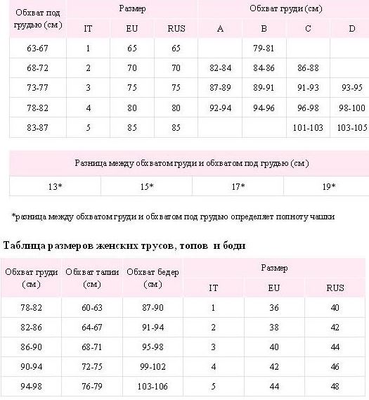 Размеры детской груди