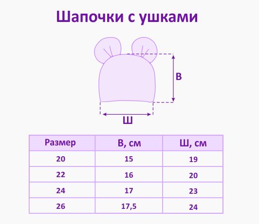 Размер 46 шапка детская. Выкройка вязаной шапки для новорожденного 0-3. Выкройка вязаного чепчика для новорожденного с размерами. Выкройка для вязаной шапочки новорожденному. Размер детского чепчика для новорожденных.