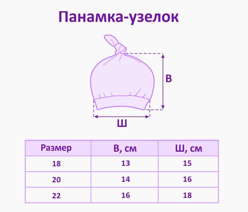 Размеры чепчиков для новорожденных по месяцам таблица