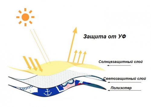 ОРГАНАЙЗЕРЫ, СИСТЕМЫ ХРАНЕНИЯ