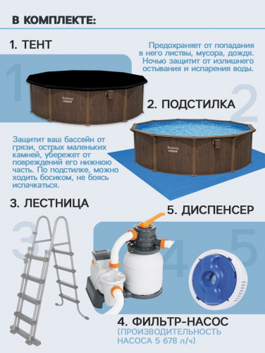 Бассейн каркасный Bestway Hydrium 561CU, 488×132 см, песчаный фильтр-насос, лестница, скиммер, тент, подстилка, круглый