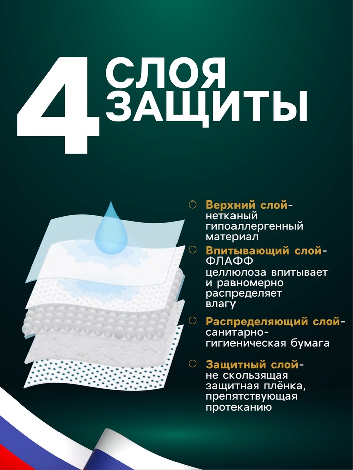 Пеленки впитывающие