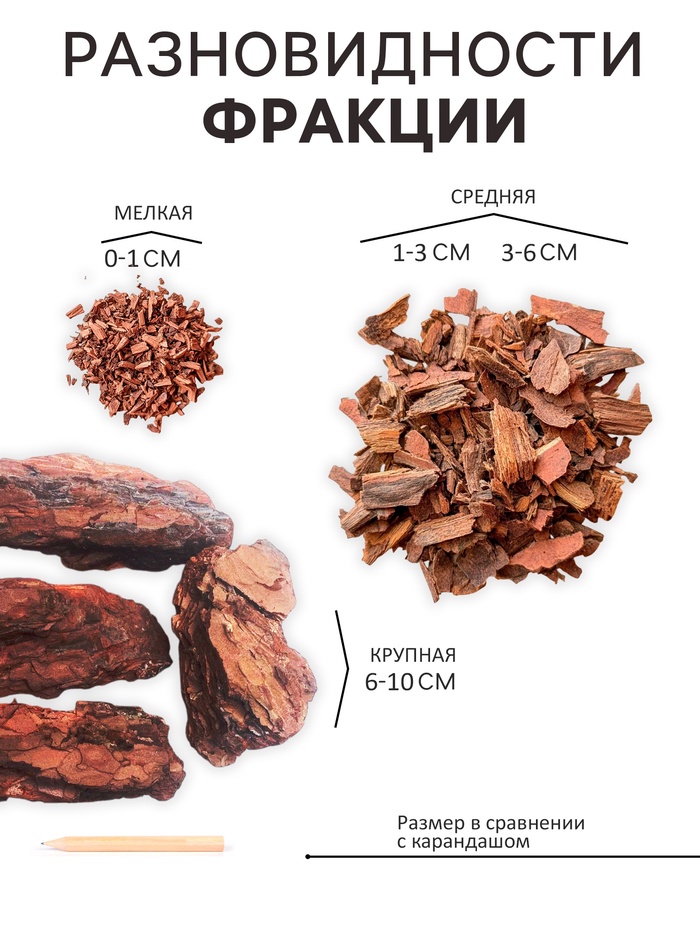 Мульча кора сосны «Рецепты Дедушки Никиты» 3 л фр 0-3
