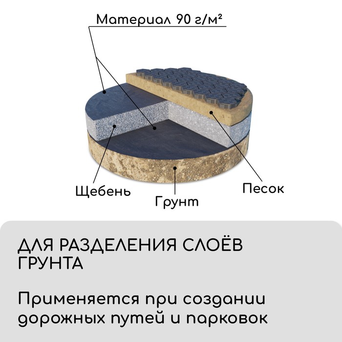 Материал для ландшафтных работ, 10×1.6 м, плотность 90 г/м², спанбонд с УФ-стабилизатором, чёрный, Greengo, Эконом 30%