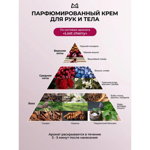 Manita Professional Парфюмированный крем для рук и тела / Cherry, Almond, Sandal, 150 мл