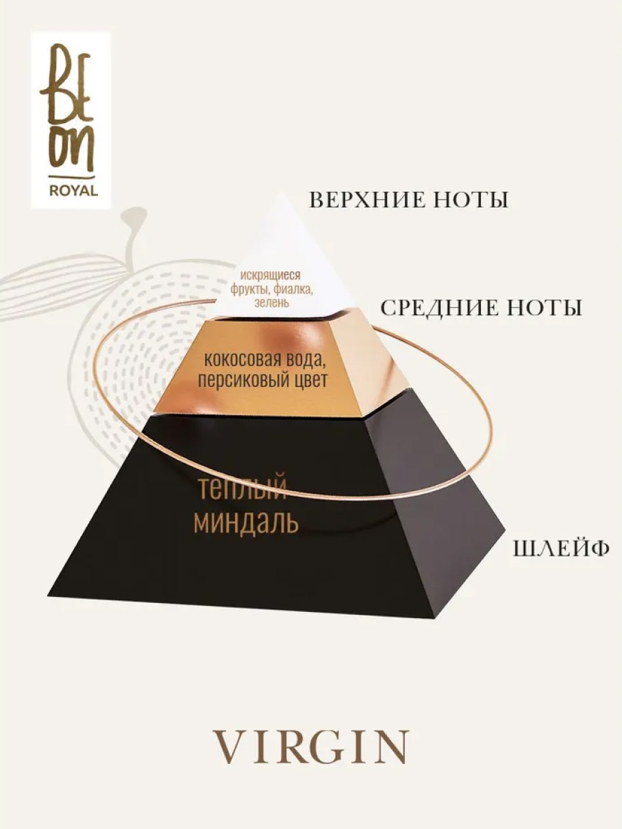 BeOn Парфюмированное мыло-пенка для рук / Royal «Virgin», 280 мл