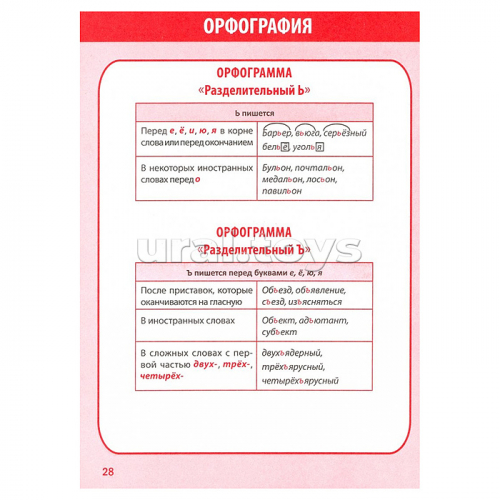 Полный курс начальной школы. Русский язык в таблицах и схемах 1-4 класс
