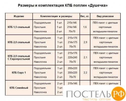 Артикул: 032. Комплект постельного белья (КПБ) из поплина 