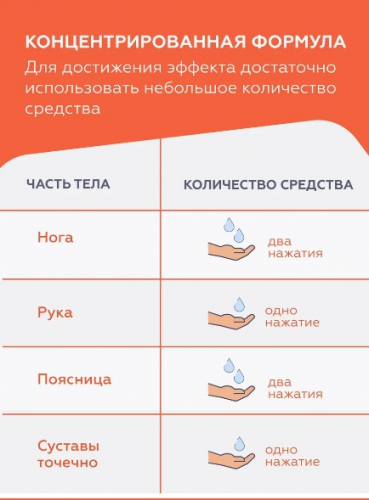 Гель-концентрат разогревающий