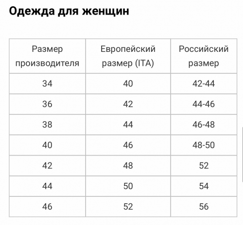 Размеры