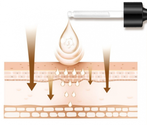 Омолаживающая сыворотка с шестью пептидами против морщин Images Beauty Six Peptide, 30 мл.