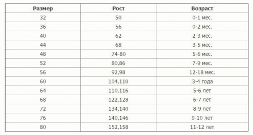 Куртка детская флис 230ФС