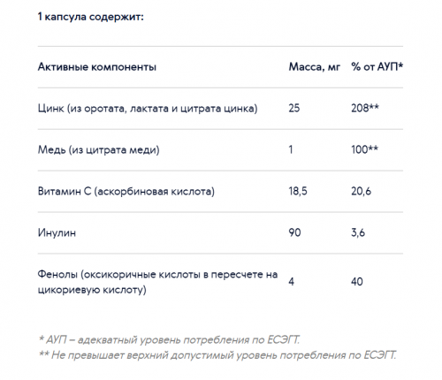 Набор для комплексного очищения организма - Истоки чистоты