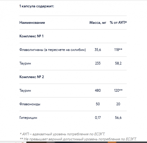 Хронобиологическая защита печени - Синхровитал IV