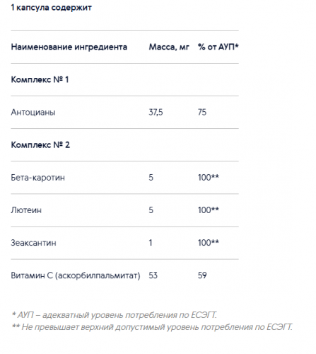 Хронобиологическая защита зрения - Синхровитал VII
