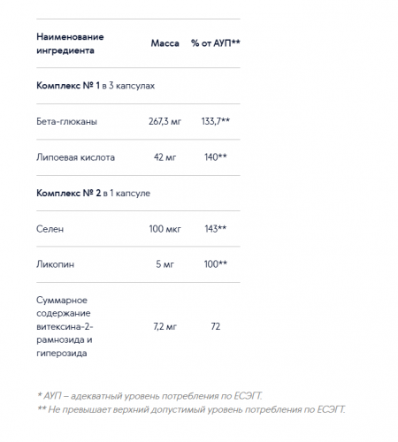   1268р    1800р Хронобиологическая защита сердца - Синхровитал III