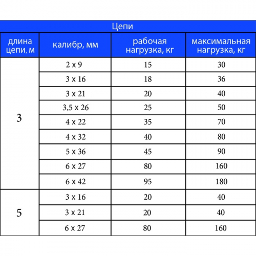 Цепь для привязи собак, 3 м, калибр 3,5 х 26 мм, черная