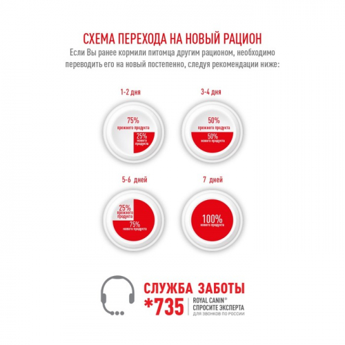 Сухой корм RC Sterilised 37 для  стерилизованных кошек, 2 кг