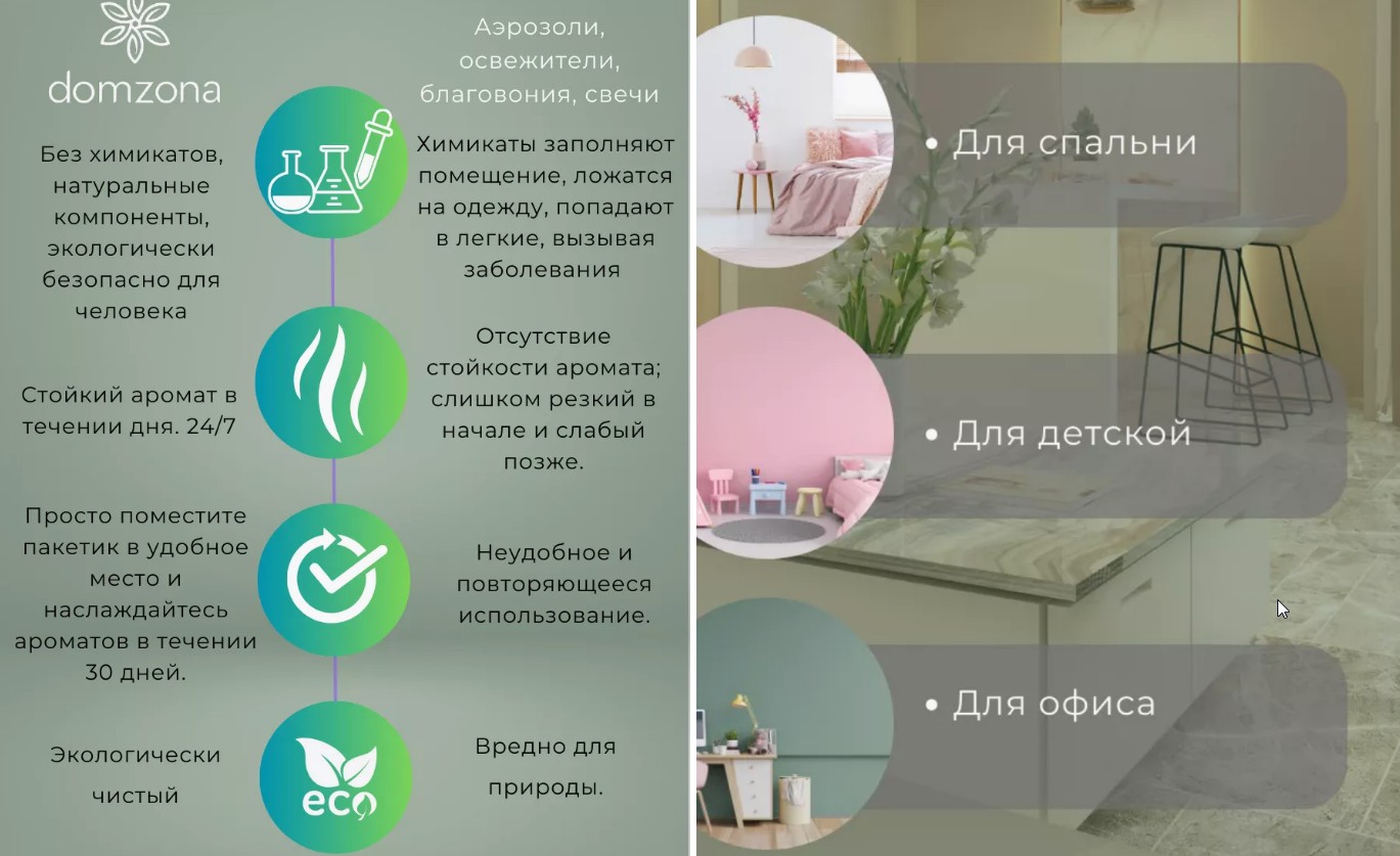 domzona - Ароматерапия для дома - Кедр и Бергамот 80г